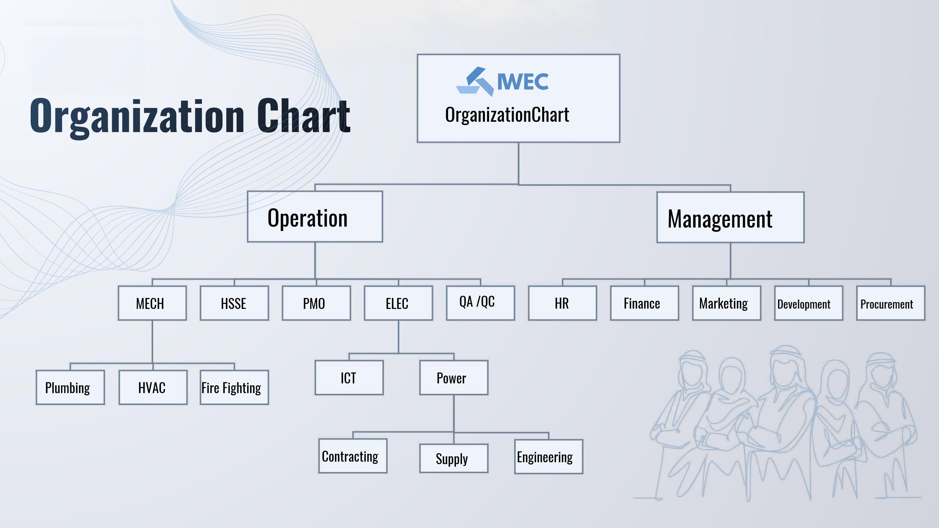 IWEC Organization Chart